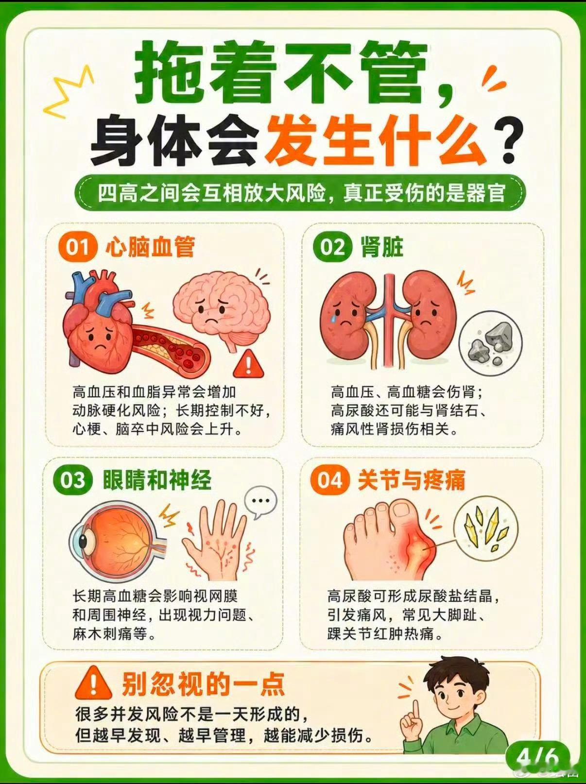 四高已经在悄悄围猎年轻人了警钟敲响🔔四高不再是老年人的专利。很多年轻人体检报告