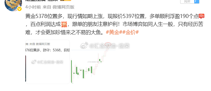 截止目前共操作 5 单，战绩3 胜、1 保本调仓、1 止损，整体已斩获可观利润。