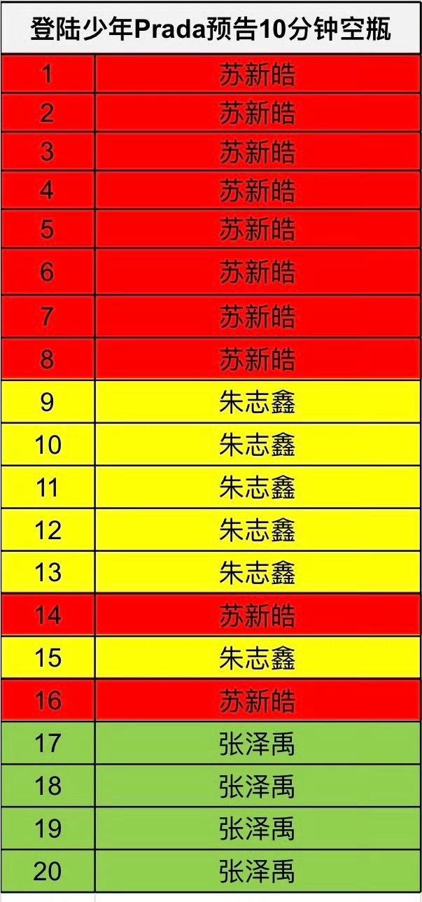 铲毛蒸蚌啊！！！！！给大家捏捏肩prada品牌大使苏新皓