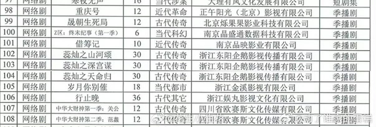 重庆号有12集重庆号集数 重庆号集数 ​​​