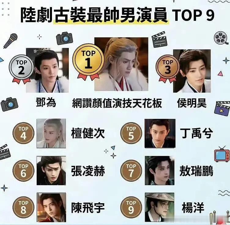 ww评比大陆古装最帅男演员第一名罗云熙第二名邓为第三名侯明昊第四名檀健次第五名丁