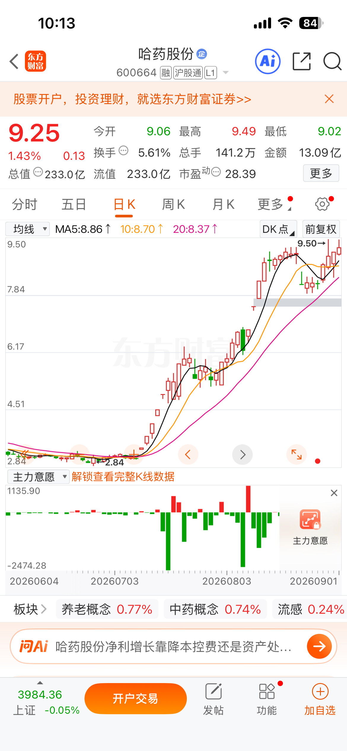 8.27号提示的$哈药股份 sh600664$ $皇氏集团 sz002329$ 