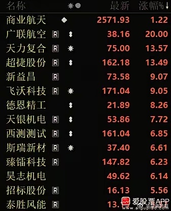 今晚商业航天利好挺多的：1、力箭二号遥一运载火箭成功发射。2、中科宇航：力箭二号
