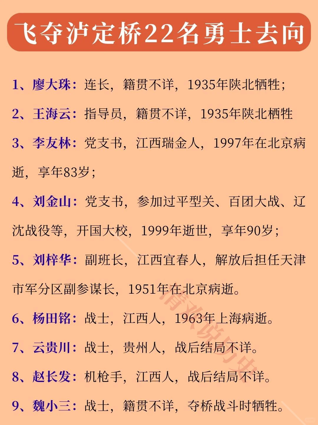 红军飞夺泸定桥22位勇士结局❗致敬先烈