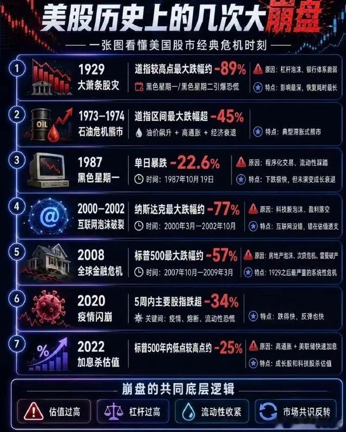全球科技股抛售潮是周末股民热议的。其实这里面有一个大原则，行业逃不过周期，树不会