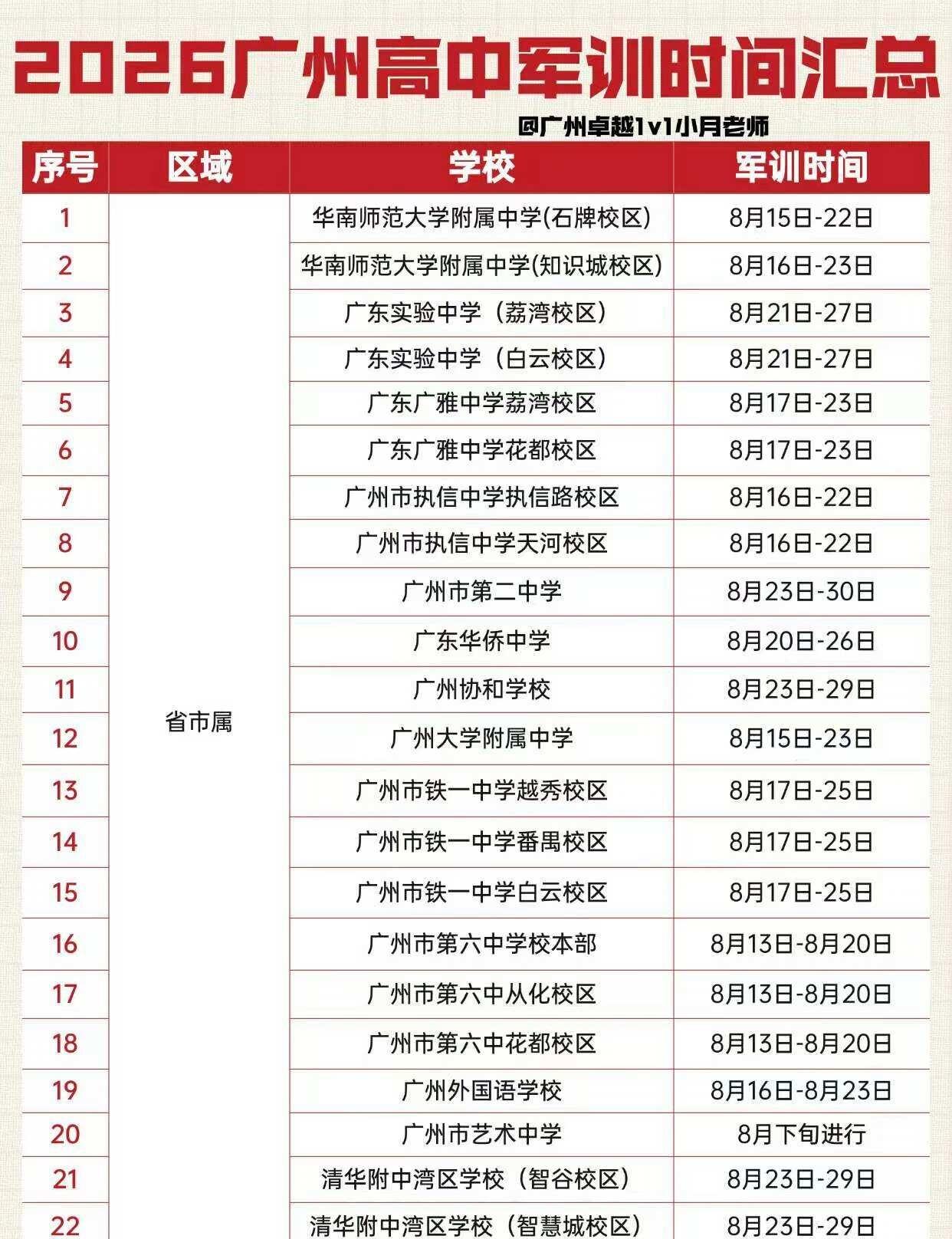 广州新高一军训时间来了！收到通知了吗？
每年暑假，广州各高中都会陆续开展新生军训