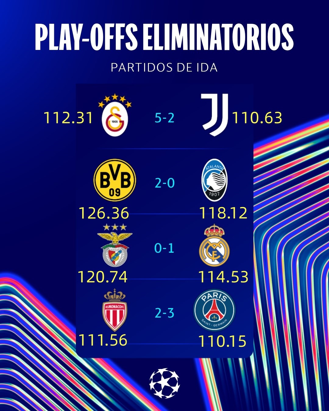 加拉塔萨雷球员跑动距离：12.91 - 萨拉11.37 - 托雷拉10.58 -