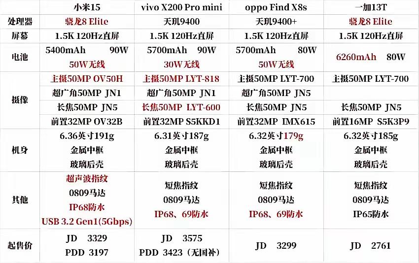 国产热门手机品牌：性能参数和性价比，哪款最值得入手呢！