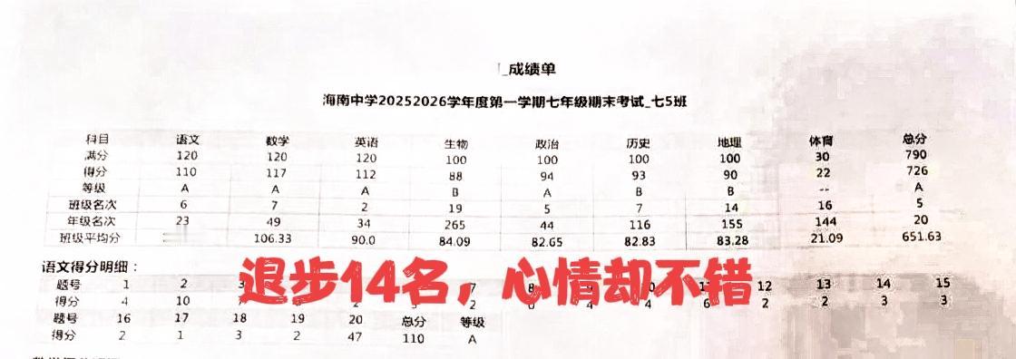 孩子期末退步14名，却没有一丝“难过”！今年寒假有点长，孩子想出游，考前主动提议
