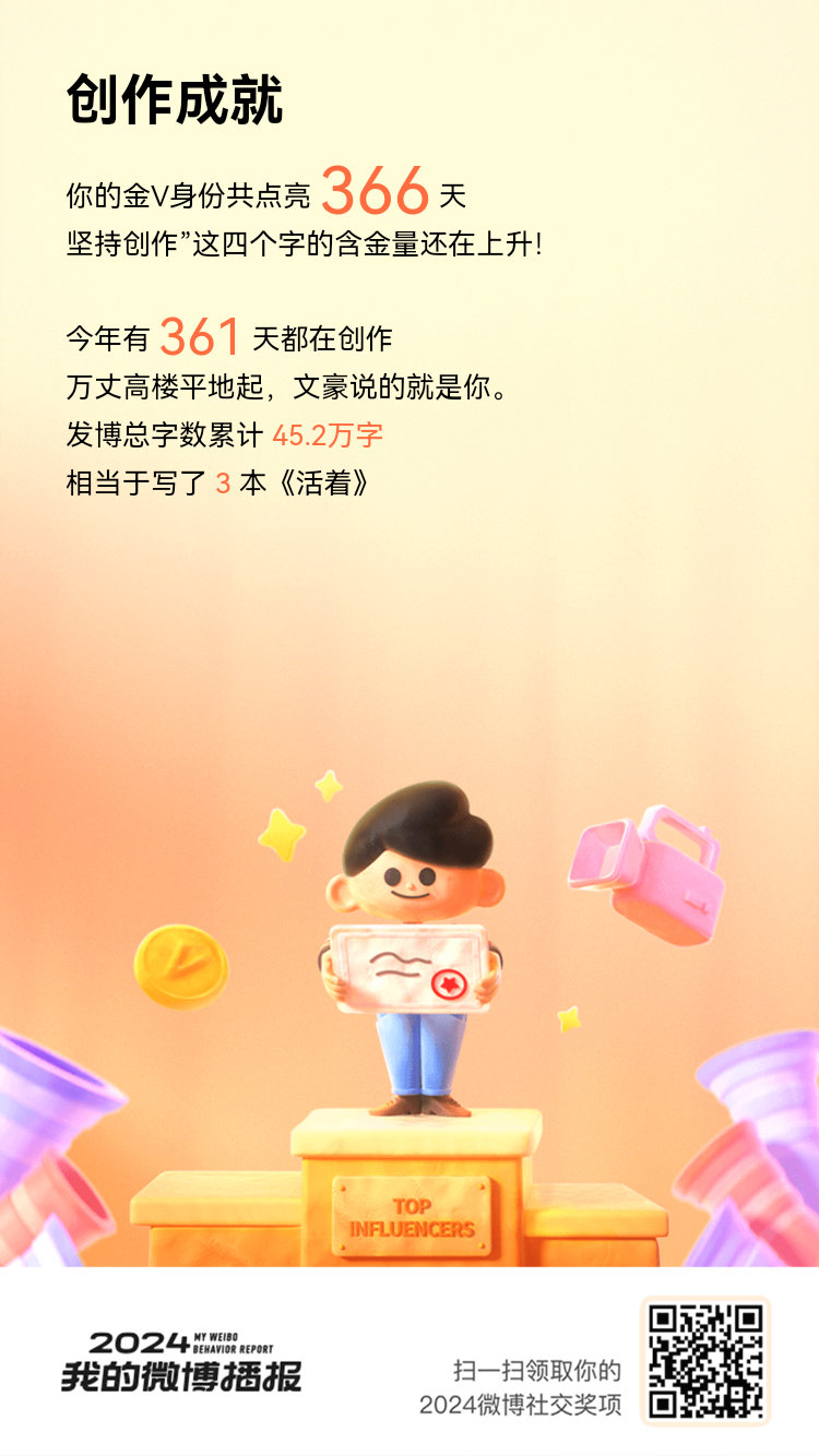 瑞思拜！成就不负有心人！2024年我保持了金V身份366天[努力][努力]~感谢