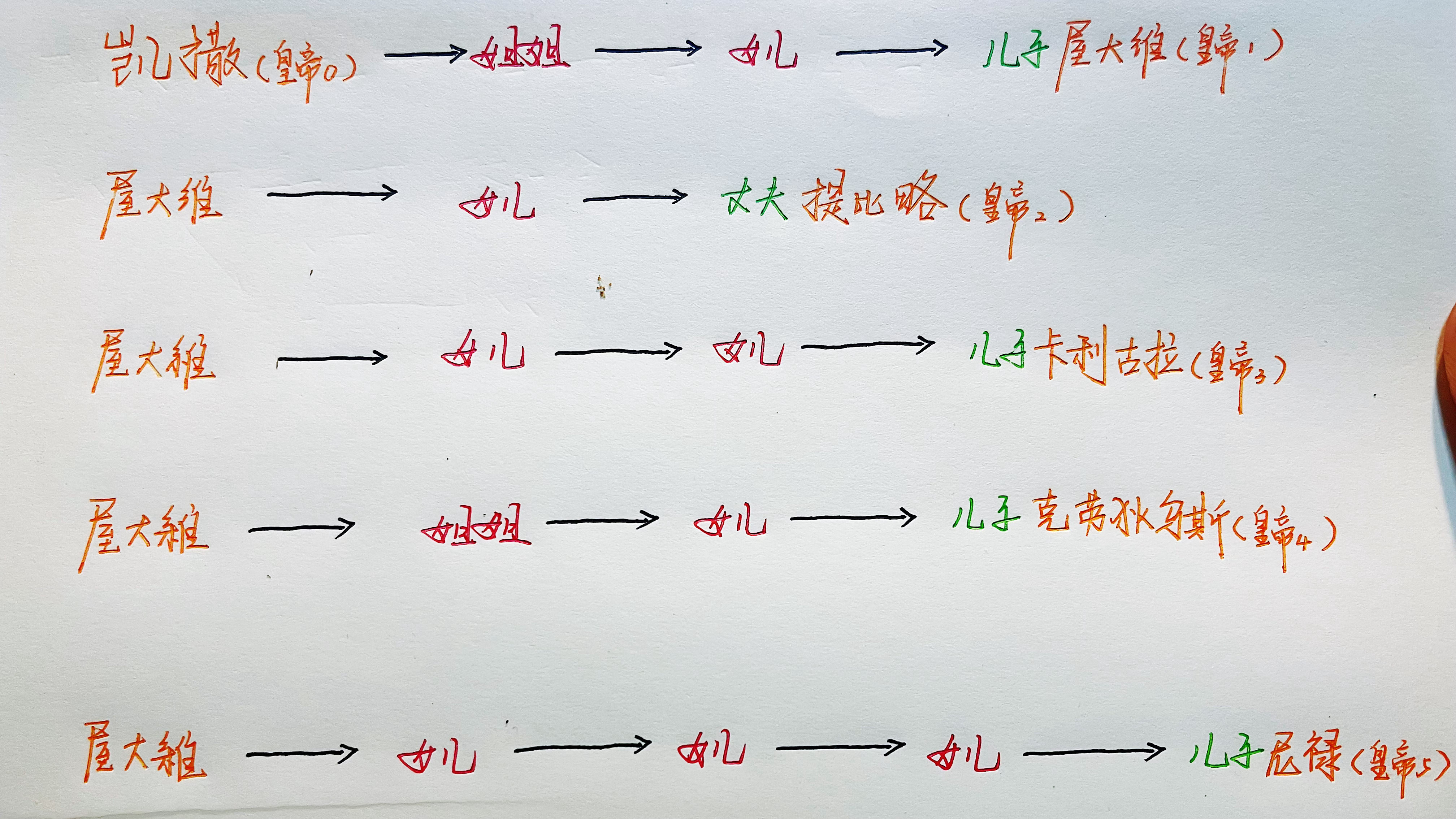 “生男生女一样好”，越是有这样标语的地方越是反着来的……但我发现，这句话在古罗马