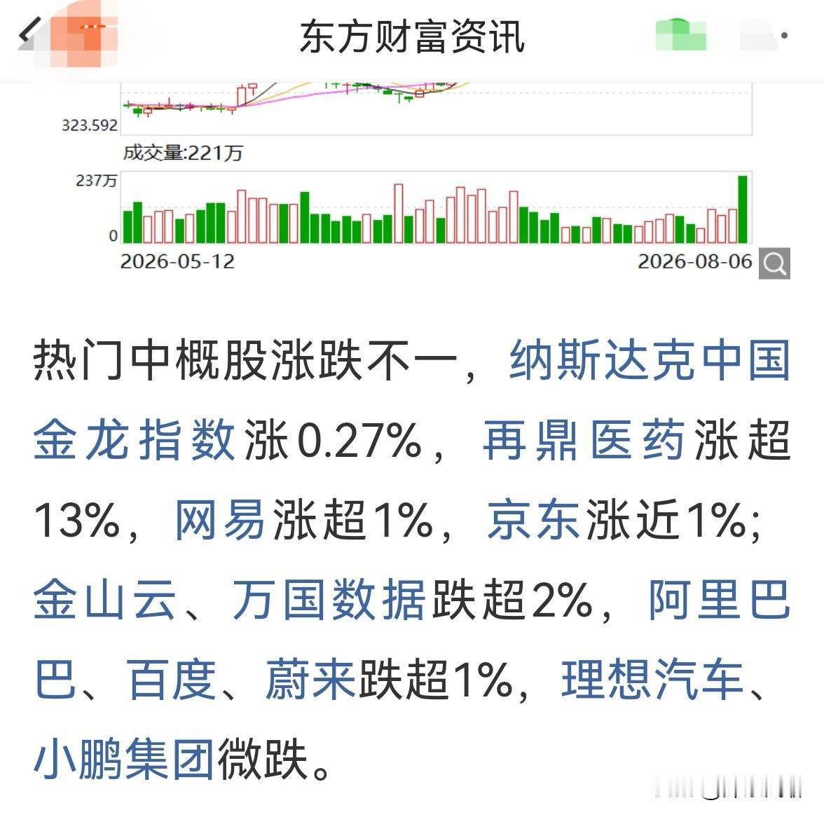 昨晚美股中概股——再鼎医药大涨13%，A股创新药会跟涨吗？

一，先来看看再鼎医