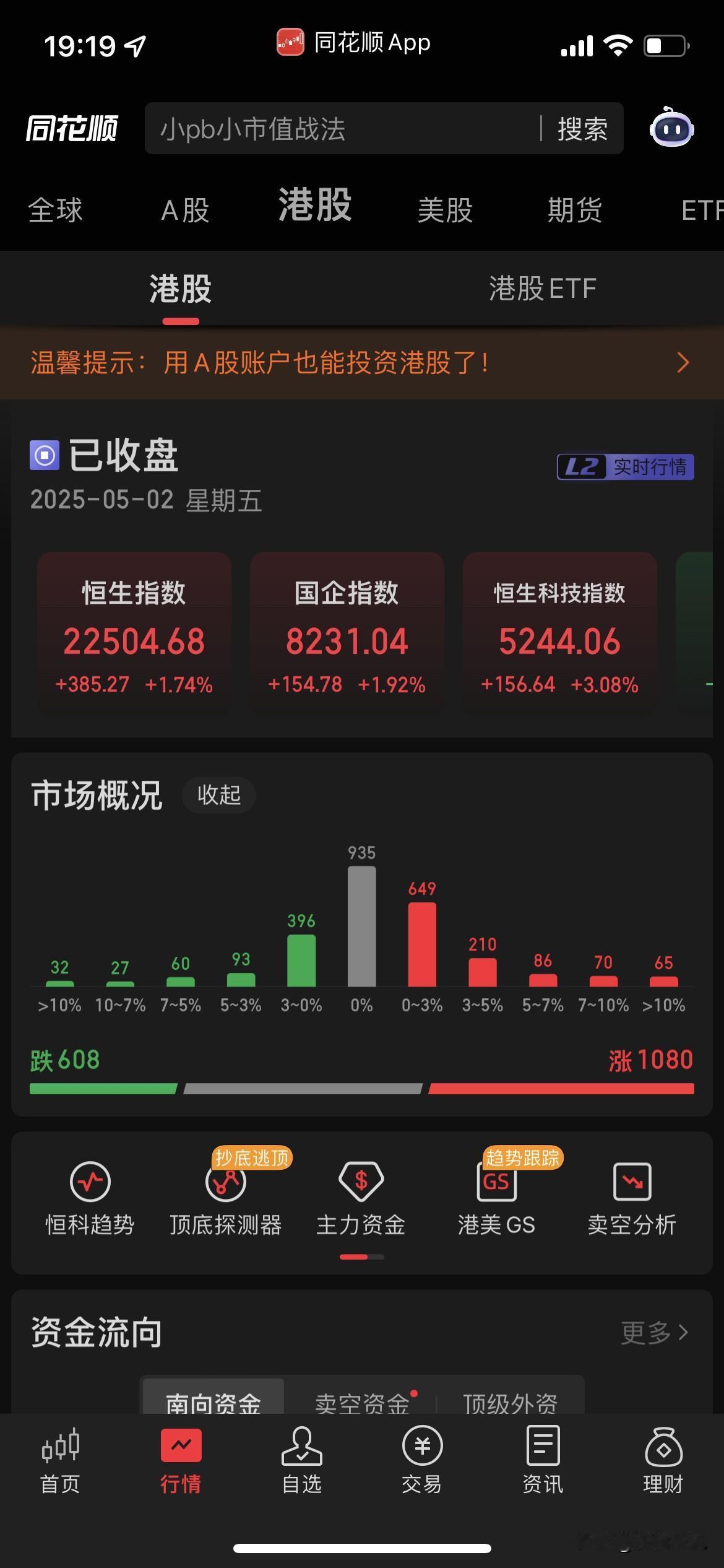 今天大A休市，但是港股大涨，恒生科技暴涨了3个点，大洋彼岸好像也要和谈了，节后开