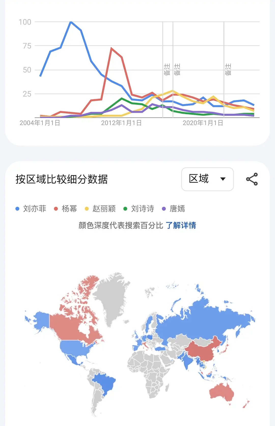 85-00顶流 🌸的谷歌趋势热度对比图 ​​​