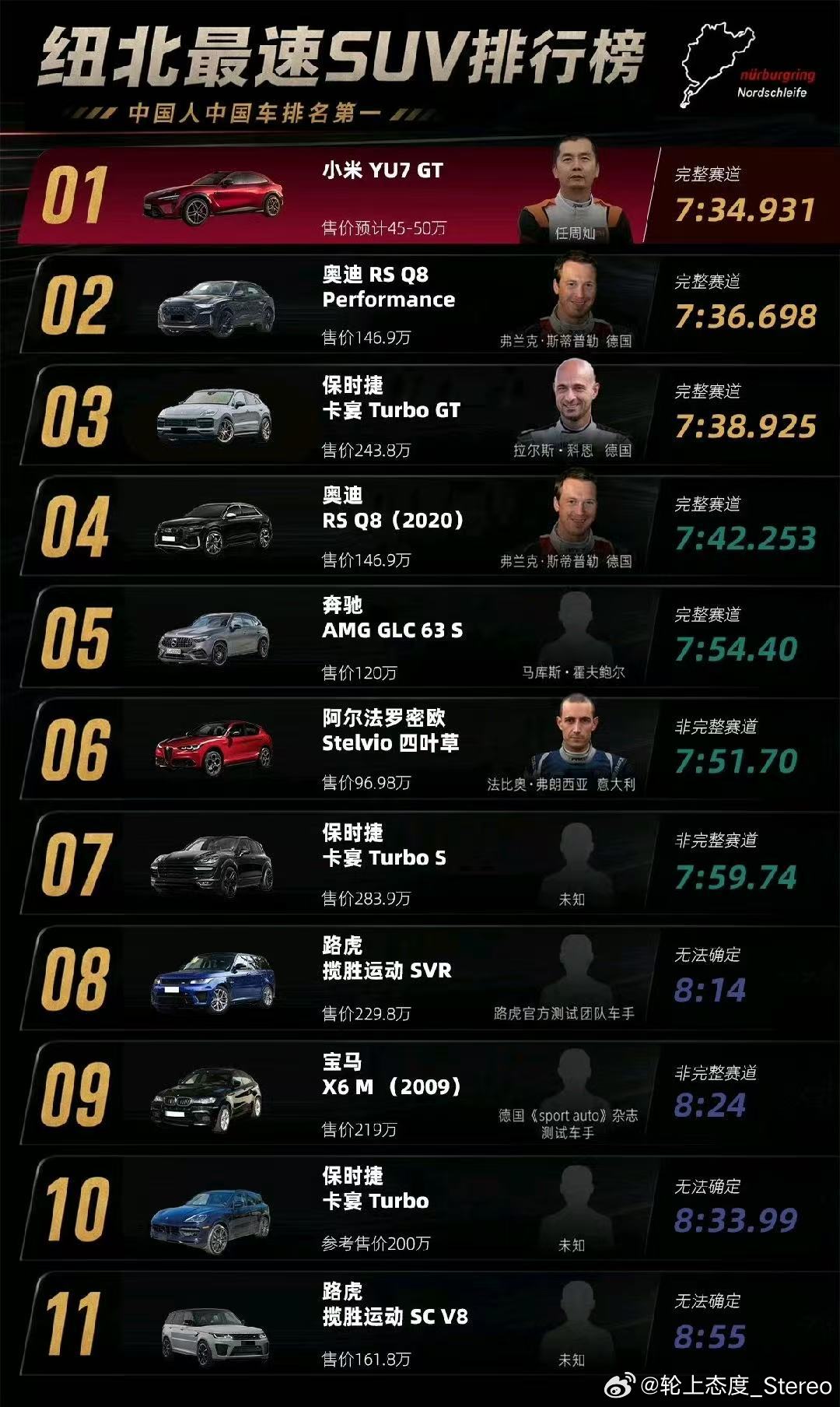 灿哥牛逼你追我赶的感觉太棒了我与汽车的日常小米yu7 gt