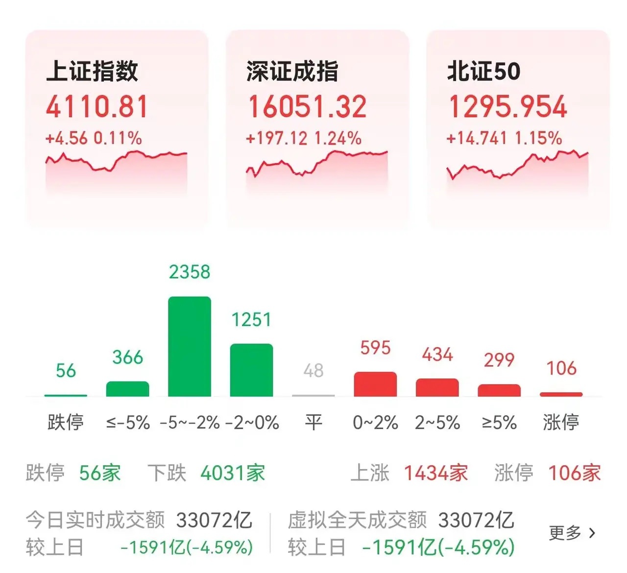 科技和其他！科技里只有抱团科技和其他科技！那么其他里就什么也不是了，哈哈哈！ 