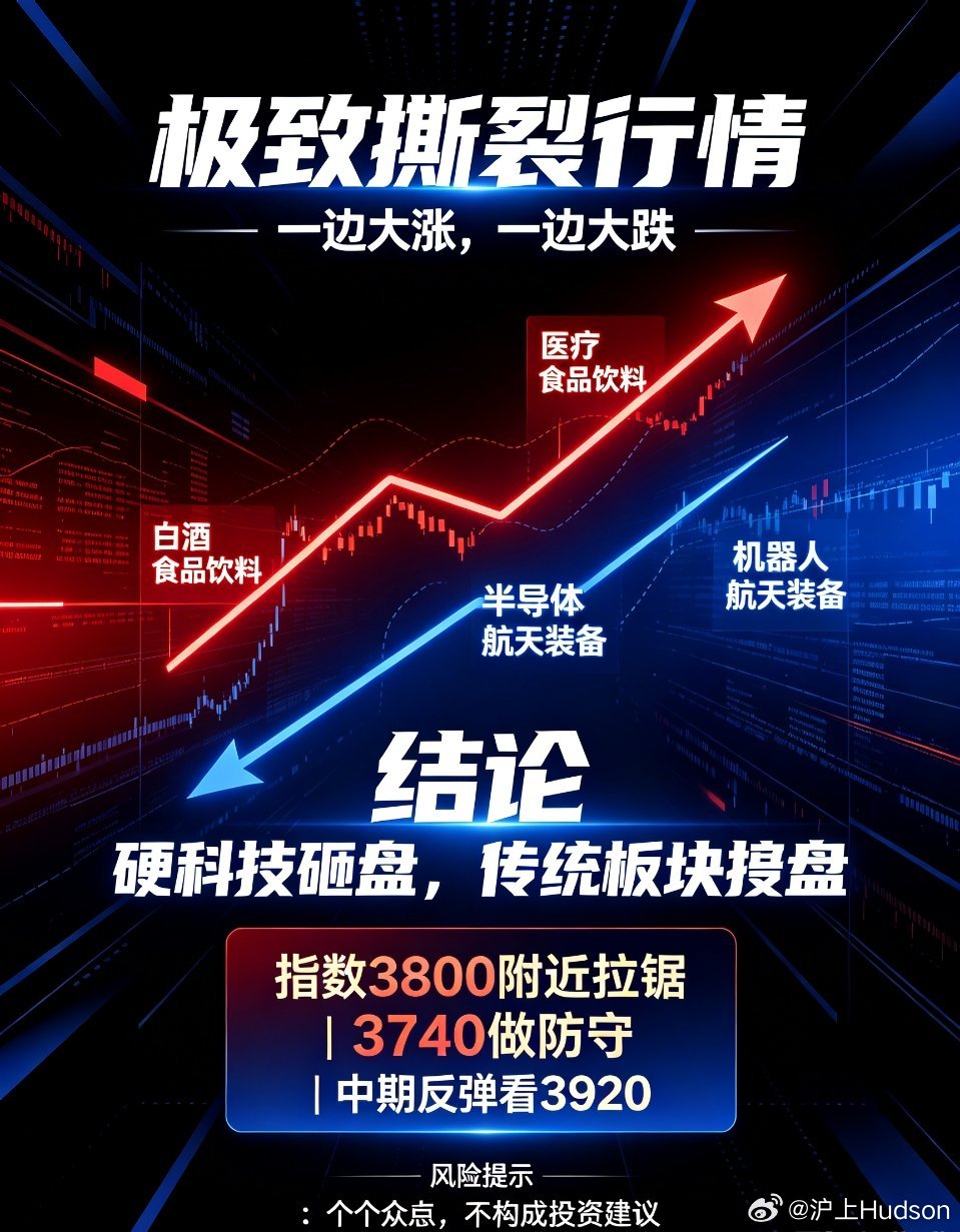 A股科技退潮A股，老登和硬科技的较量，冰火两重天！白酒，医疗，乘用车，酒店，教育
