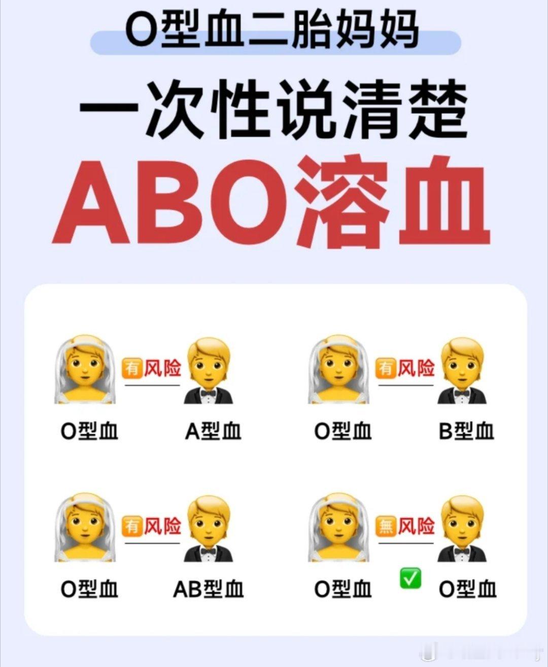 网红彩虹夫妇女儿确诊ABO溶血 ABO 溶血症是由于母子之间 ABO 血型不合所