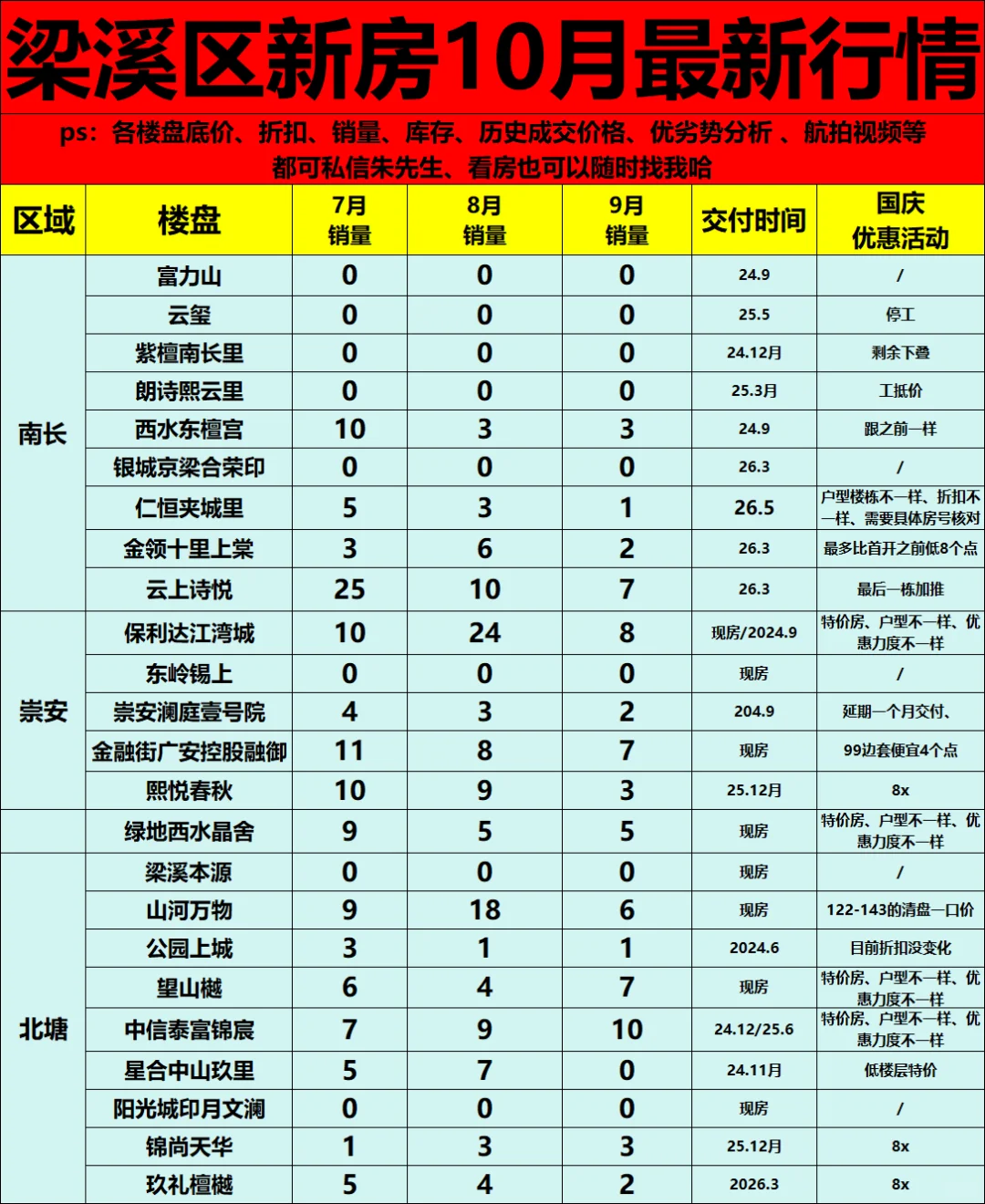 无锡梁溪区买房，10月国庆必看攻略～