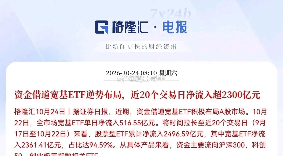 刚刚据证券日报统计净买入2300亿这是国家队借宽基ETF近20个交易日净买入的资