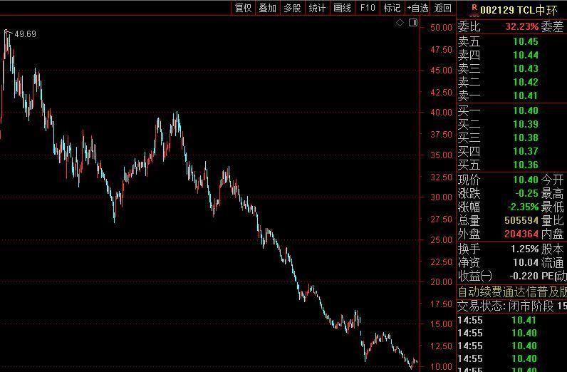 工信部出手，终于对新能源无序扩产的产能做限制约束了，这对于电池行业毫无疑问是利好