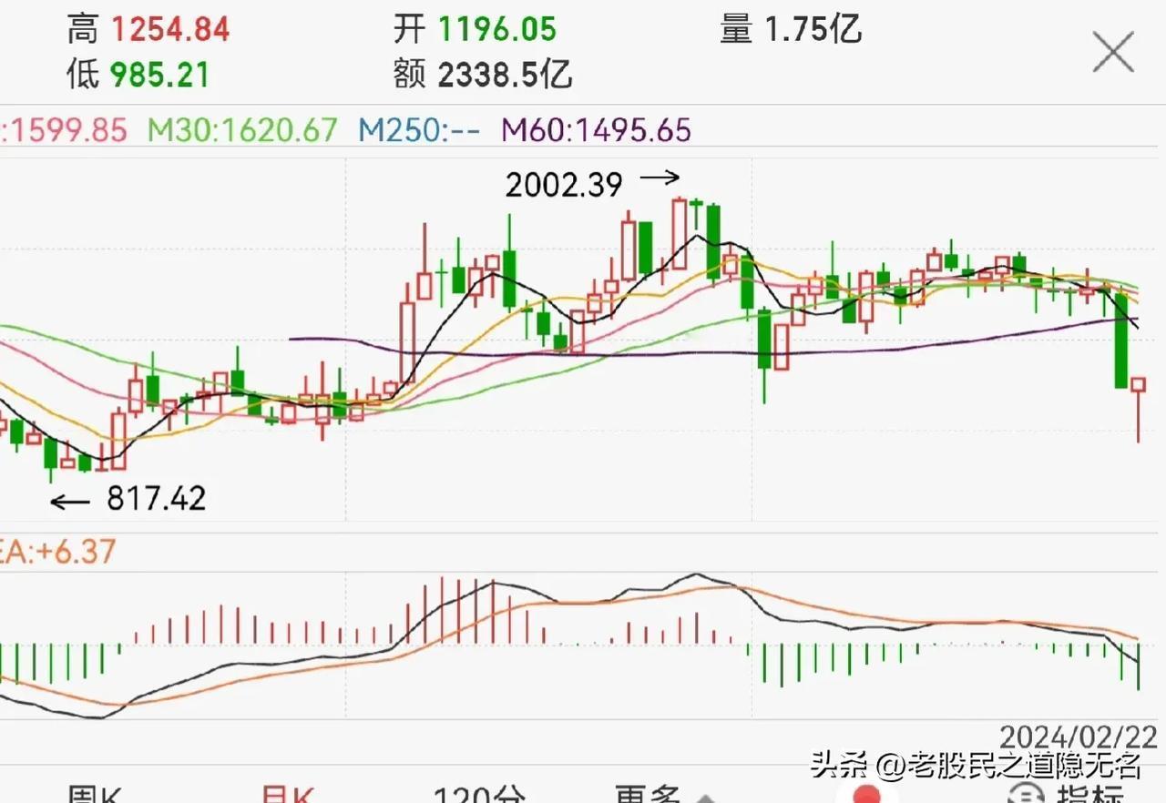 军工，军工！
周末，老股民再次重点聊聊军工板块。现阶段，三个火药桶都面临升级，如