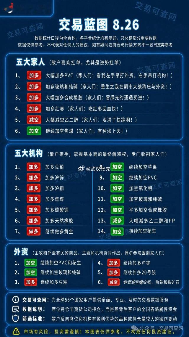 当个乐子看看。期货 ​​​