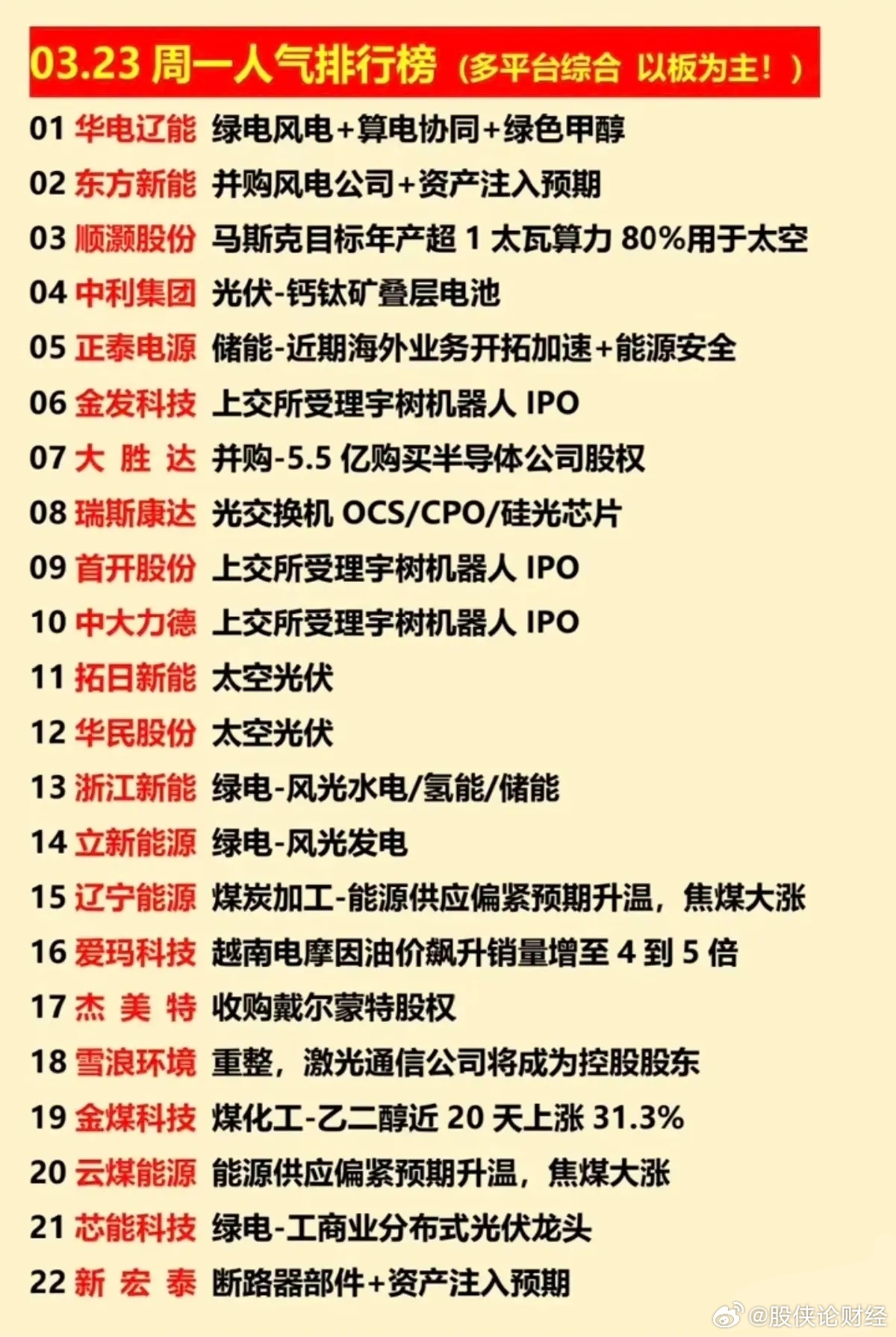 3月23日多平台综合人气榜 