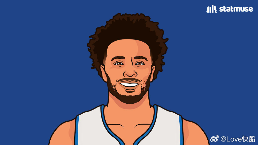 凯德·坎宁安本赛季数据：• 场均 24.5 分• 场均 5.6 篮板• 场均 9