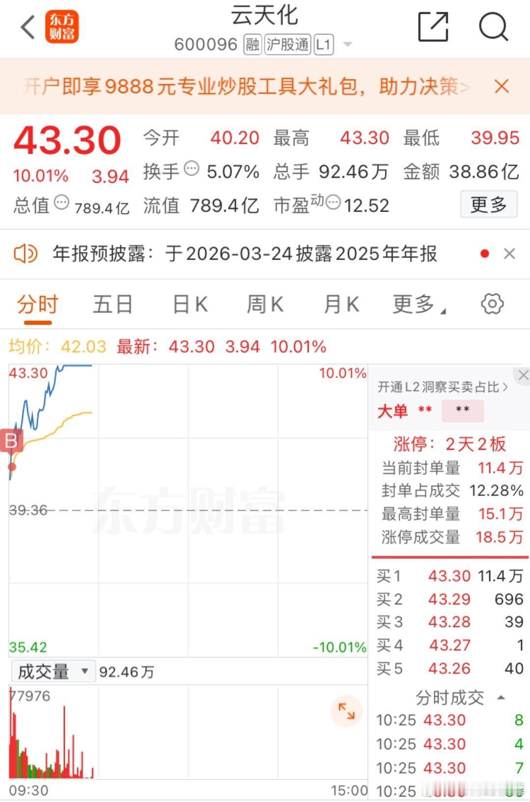 云天化涨停，可以提前下班了～