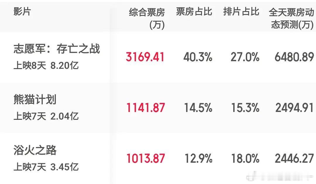 浴火之路这么扑的嘛 ​​​