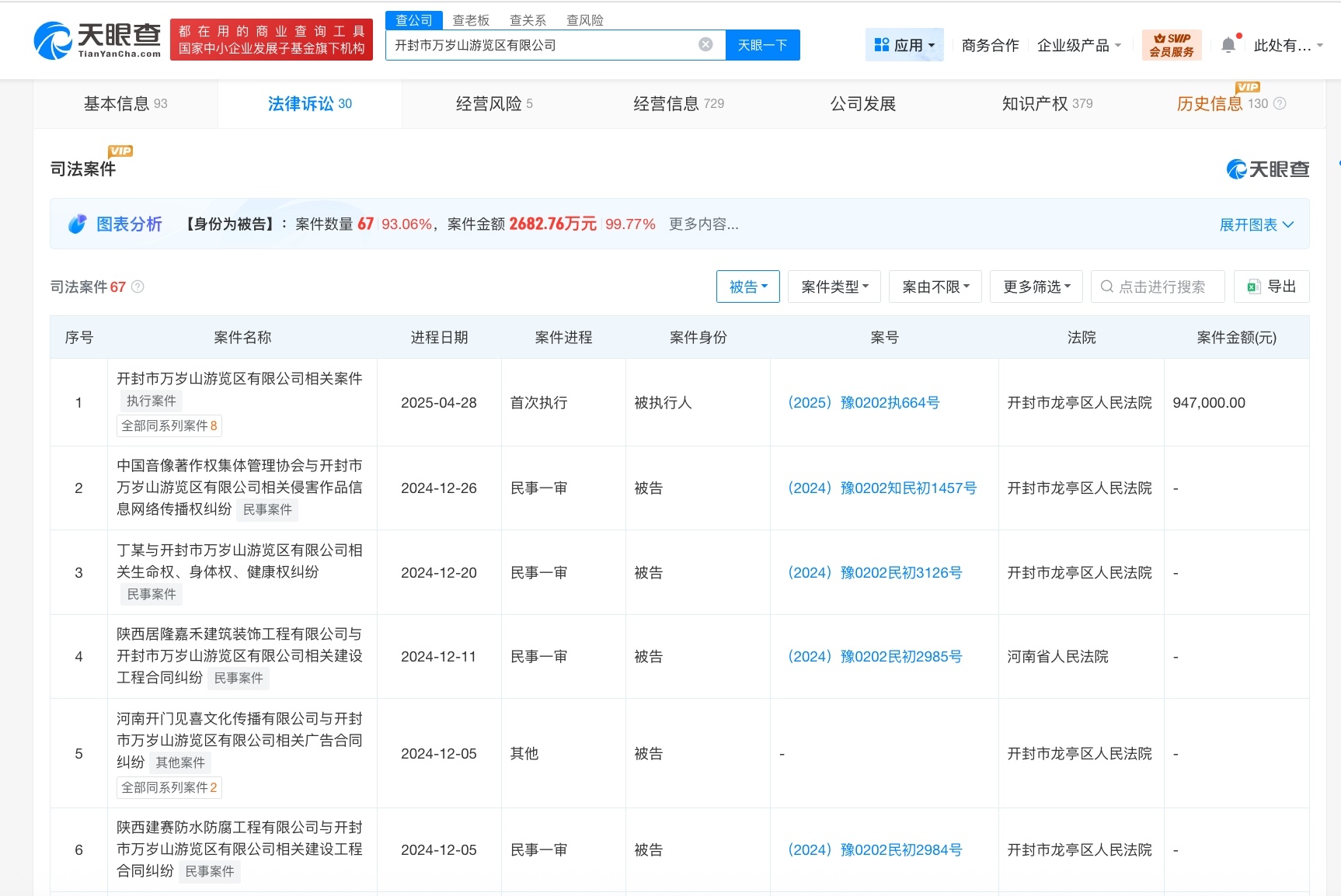 【#揭秘露脚踝大象景区关联公司##露脚踝大象景区关联公司涉多起纠纷#】近日，网传