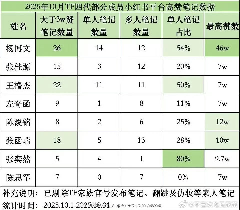 tg 🍠高赞汇总 ​​​