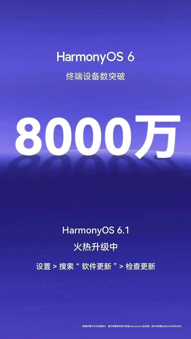 【华为徐直军：预计鸿蒙生态今年突破1亿用户规模临界点，进入增长新阶段】在8月28
