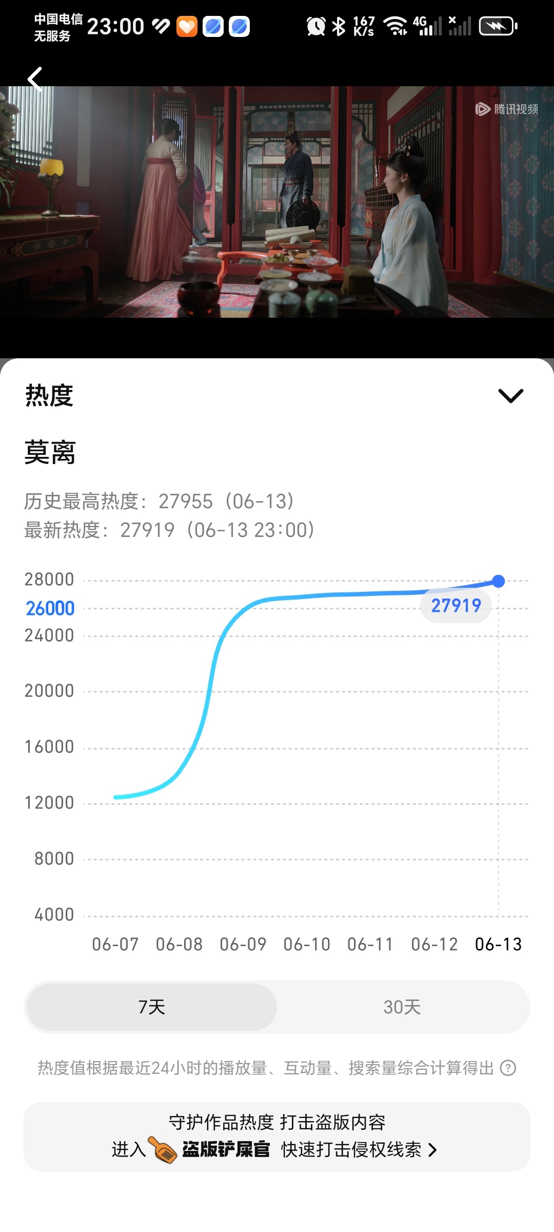 🐧是所有平台最不要脸的，你看热度又涨了，就是要钱。