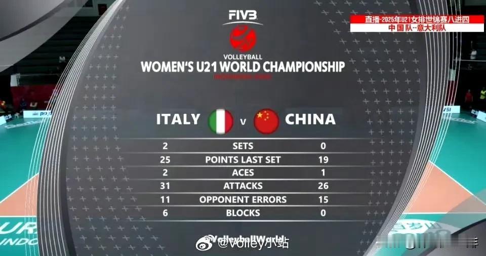中国U21女排0:3不敌意大利女排，无缘卫冕，副攻对决被意大利打爆，不知道这个副