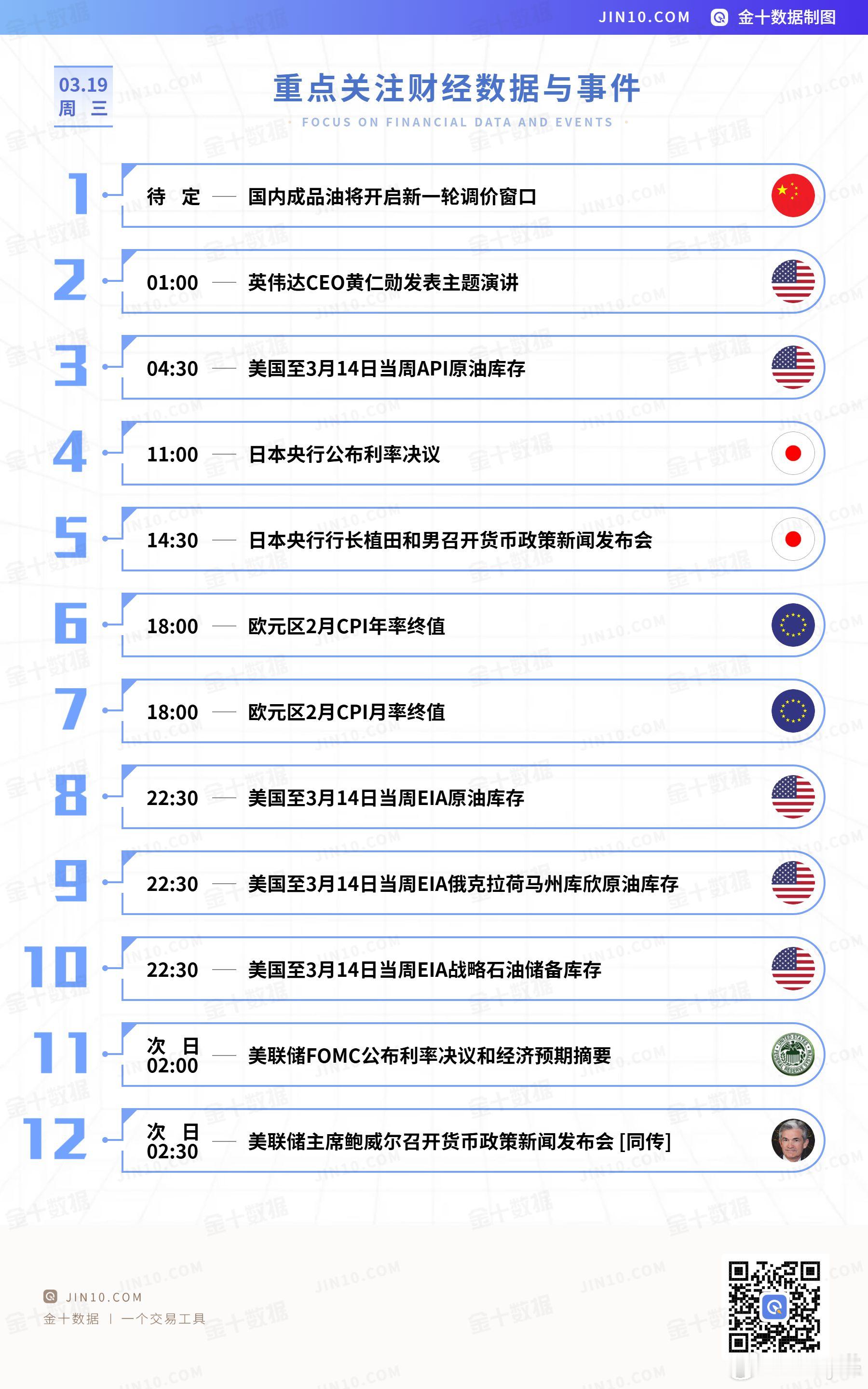 今日重点关注的财经数据与事件：2025年3月19日 周三黄金 周三 ​​​