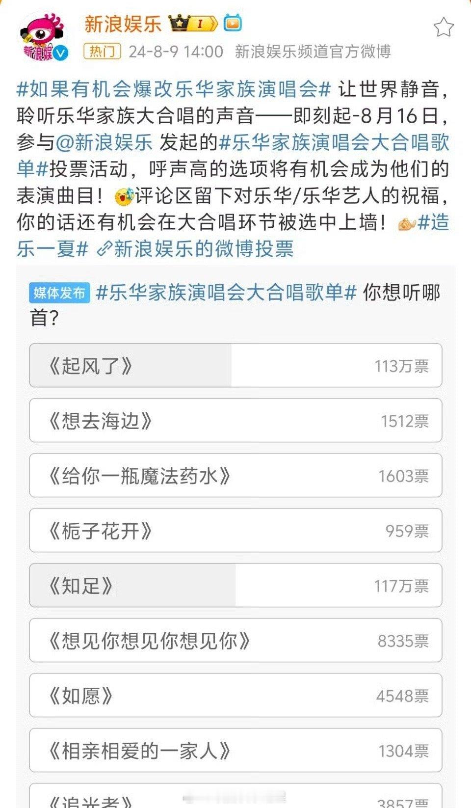 新浪娱乐发起关于乐华投票，王一博和博君一肖两家全都破百万的投票 ​​​