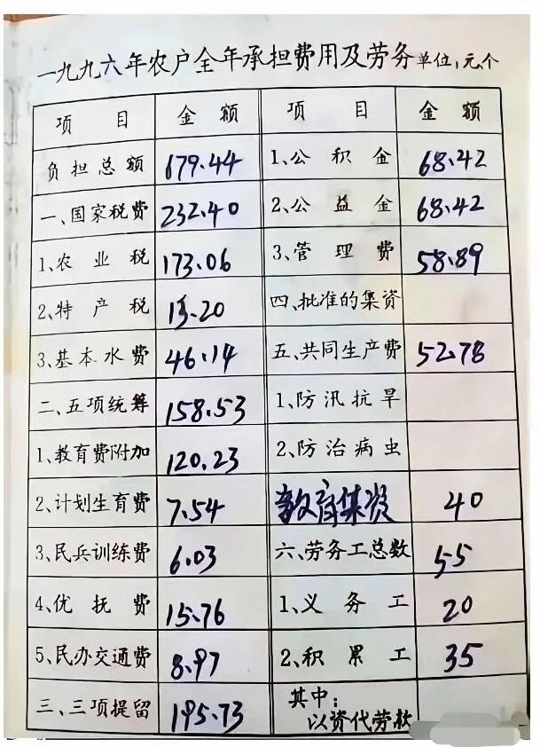 历史岁月的痕迹