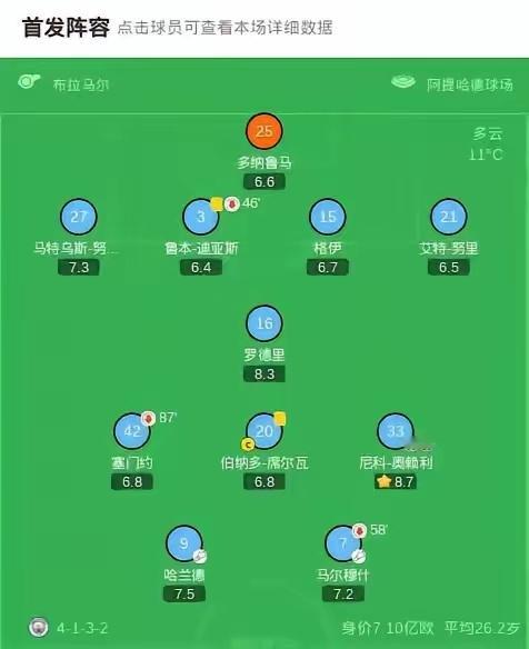 曼城2-1拿下纽卡，最大的亮点是奥赖利爆发。13分钟梅开二度让哈兰德、瓜迪奥拉双