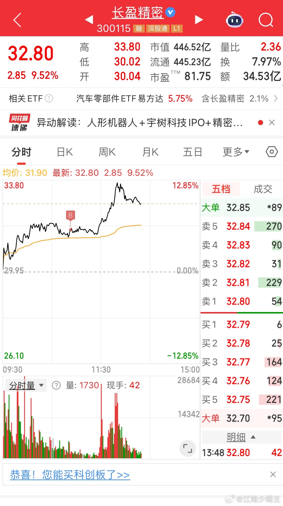 机器人持续上涨、早上进了长盈 