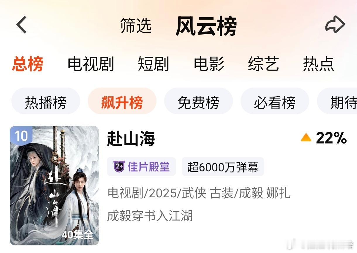 成毅赴山海一周年重回飙升榜已是成毅剧的基本操作了[doge] ​​​