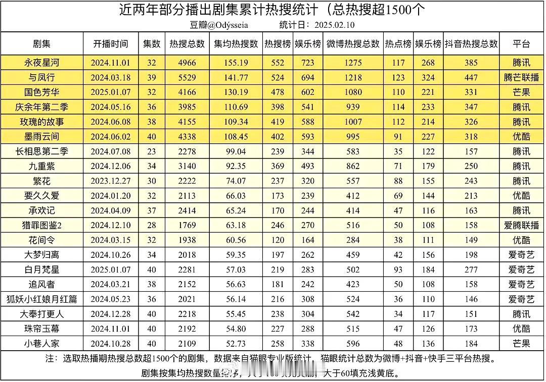 今天看到“终于有剧把镜头对准施暴者了” 这个大奉播剧时棣丝的原创词条时，还在狐疑