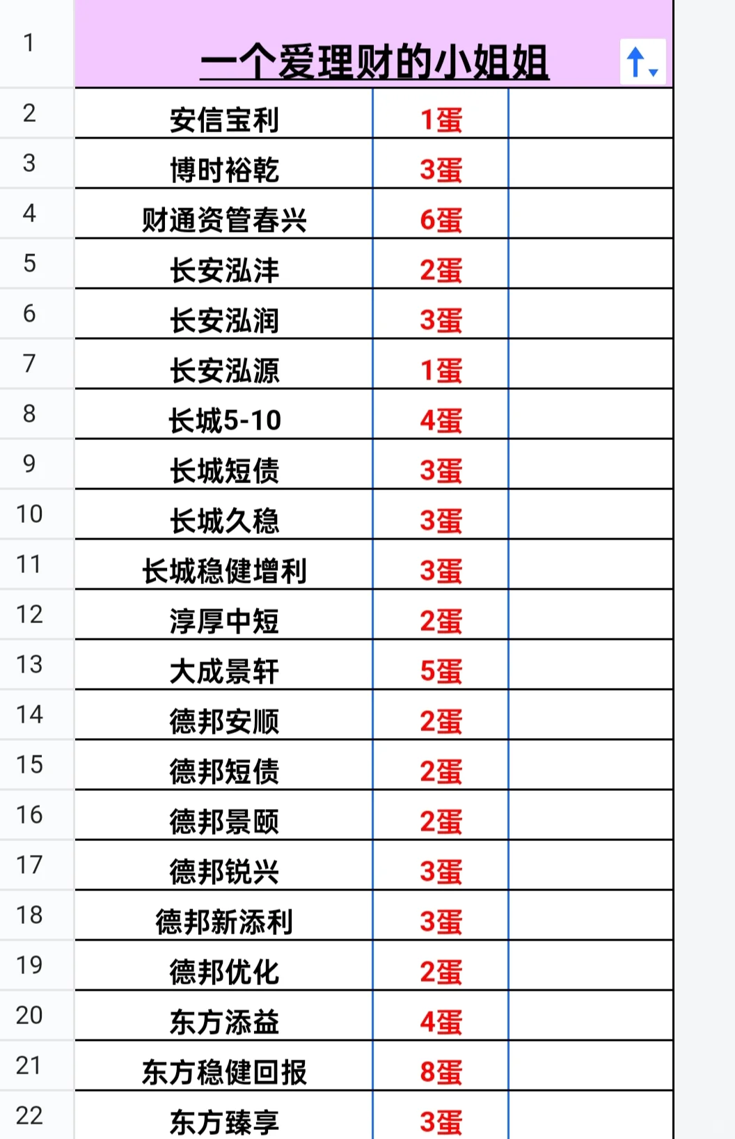 9月3日报蛋~有惊喜~