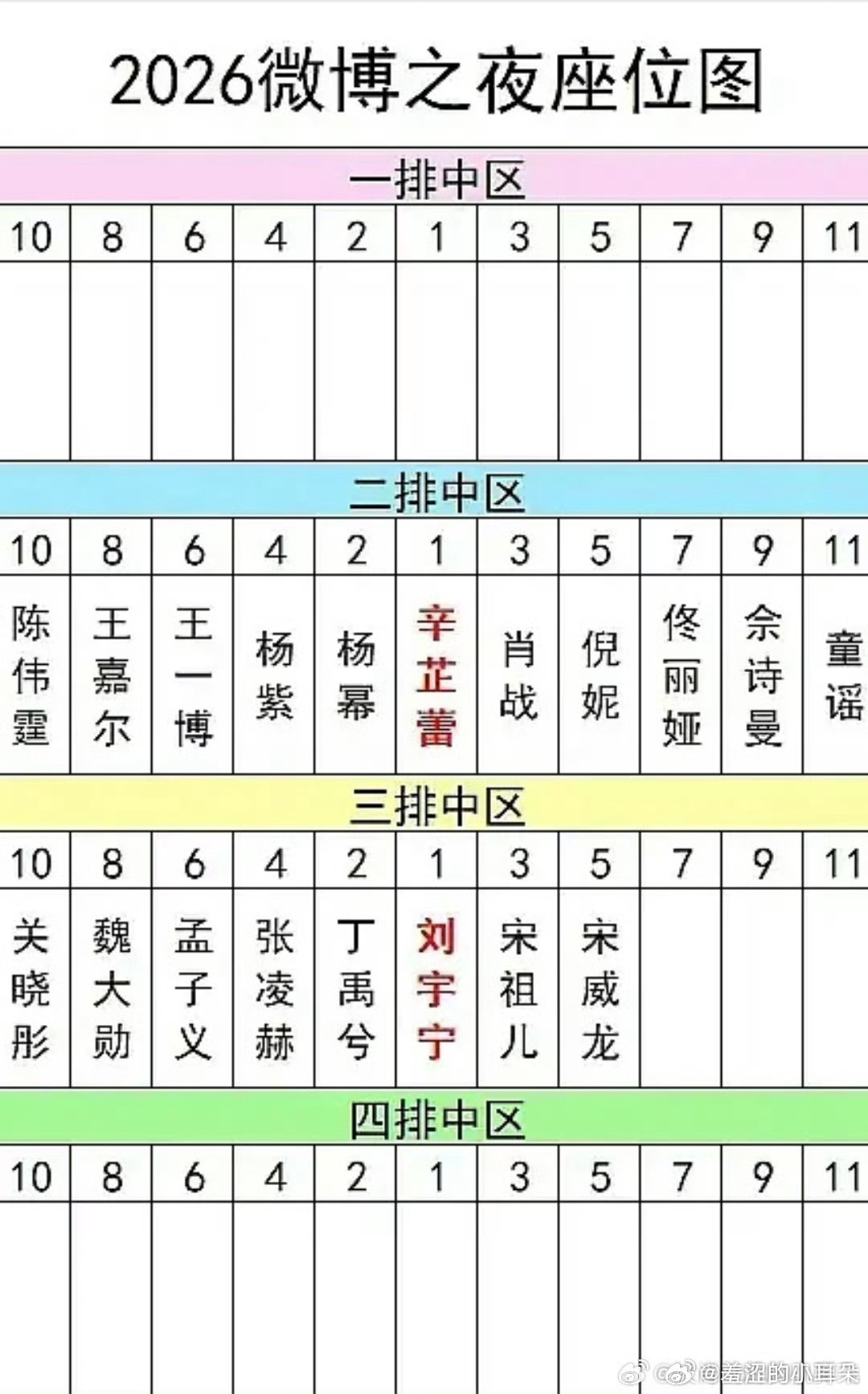 说杨幂为了和辛芷蕾双C位，然后把肖战的名字搞到旁边去了？现在是在吵这个，我没理解