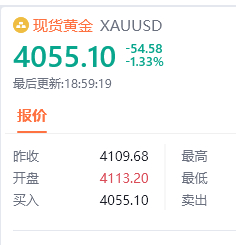 黄金现价4055位置进多，防守4049，目标看百点汇市金油-周老黄金金价