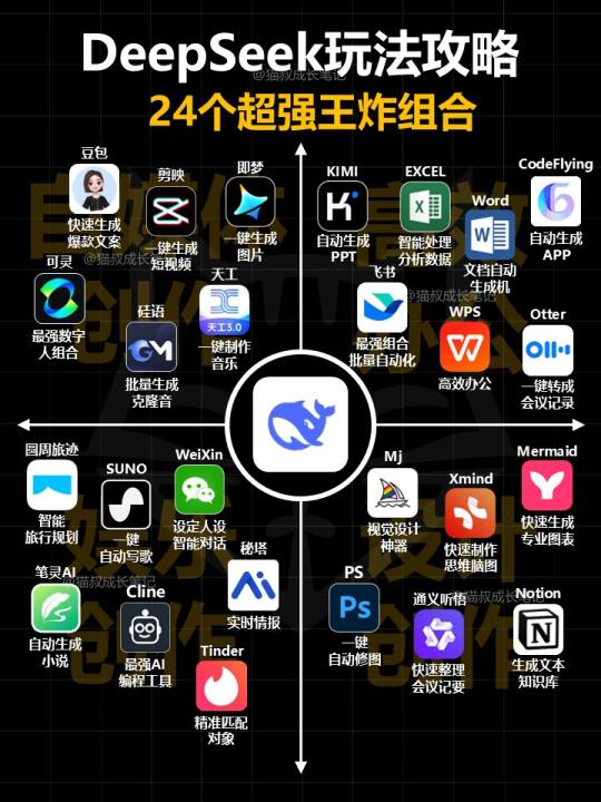 24个DeepSeek神级组合，每一个都是王炸！