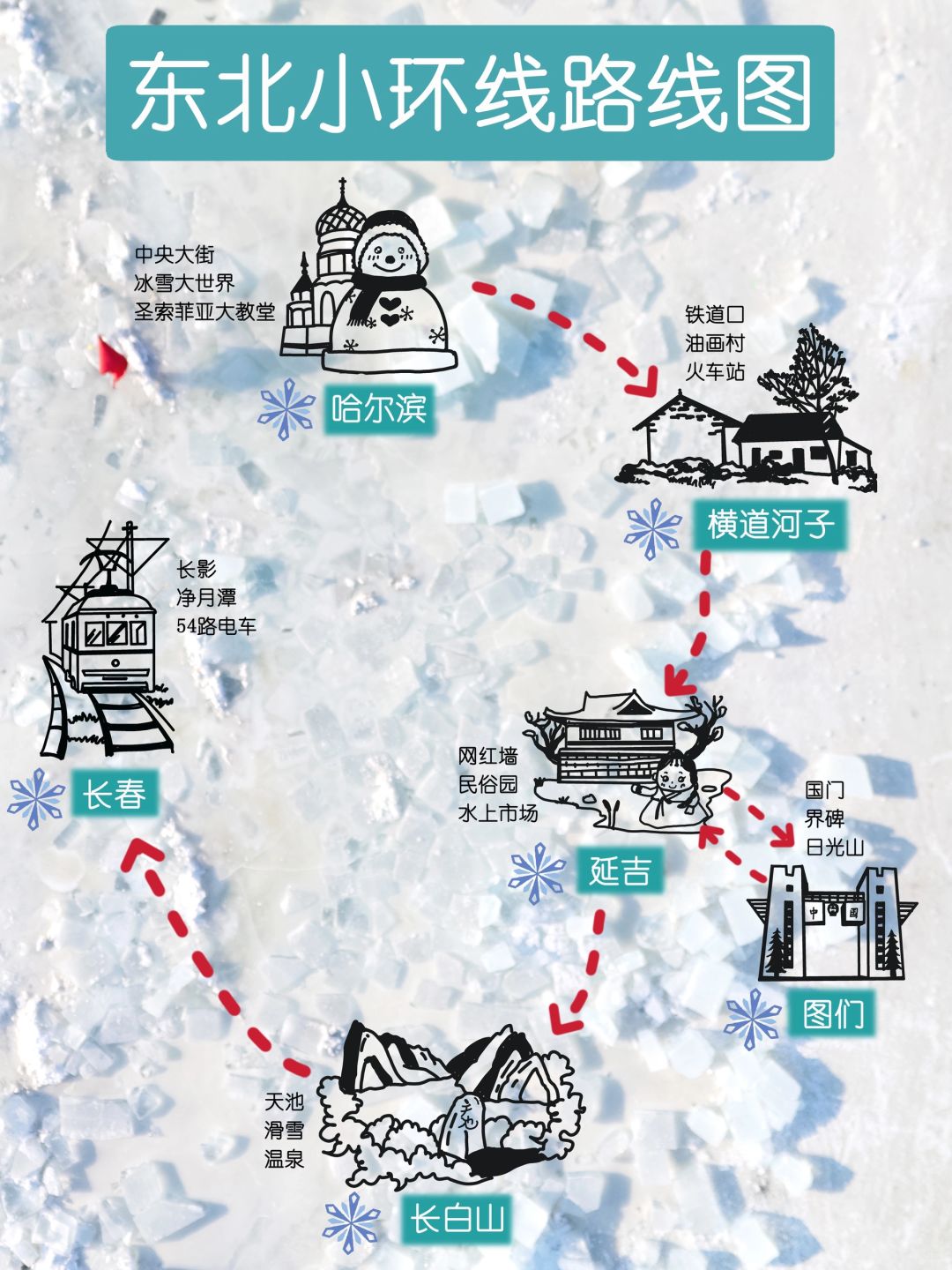 东北小环线8日游经典路线❄️附自驾养车攻略