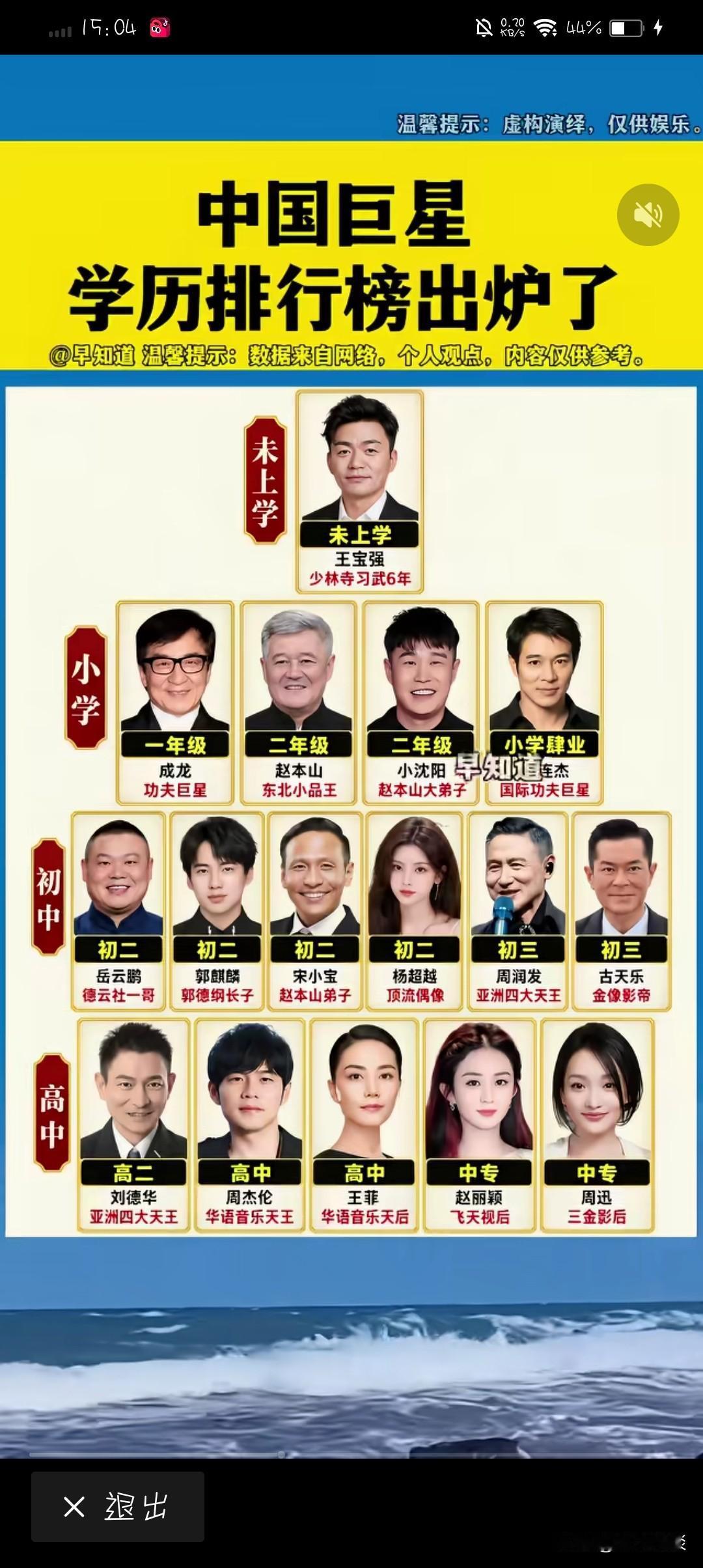 这些娱乐行业的顶流巨星，学历低到了尘埃里。由此可知，在文化素养方面，新人出道的门