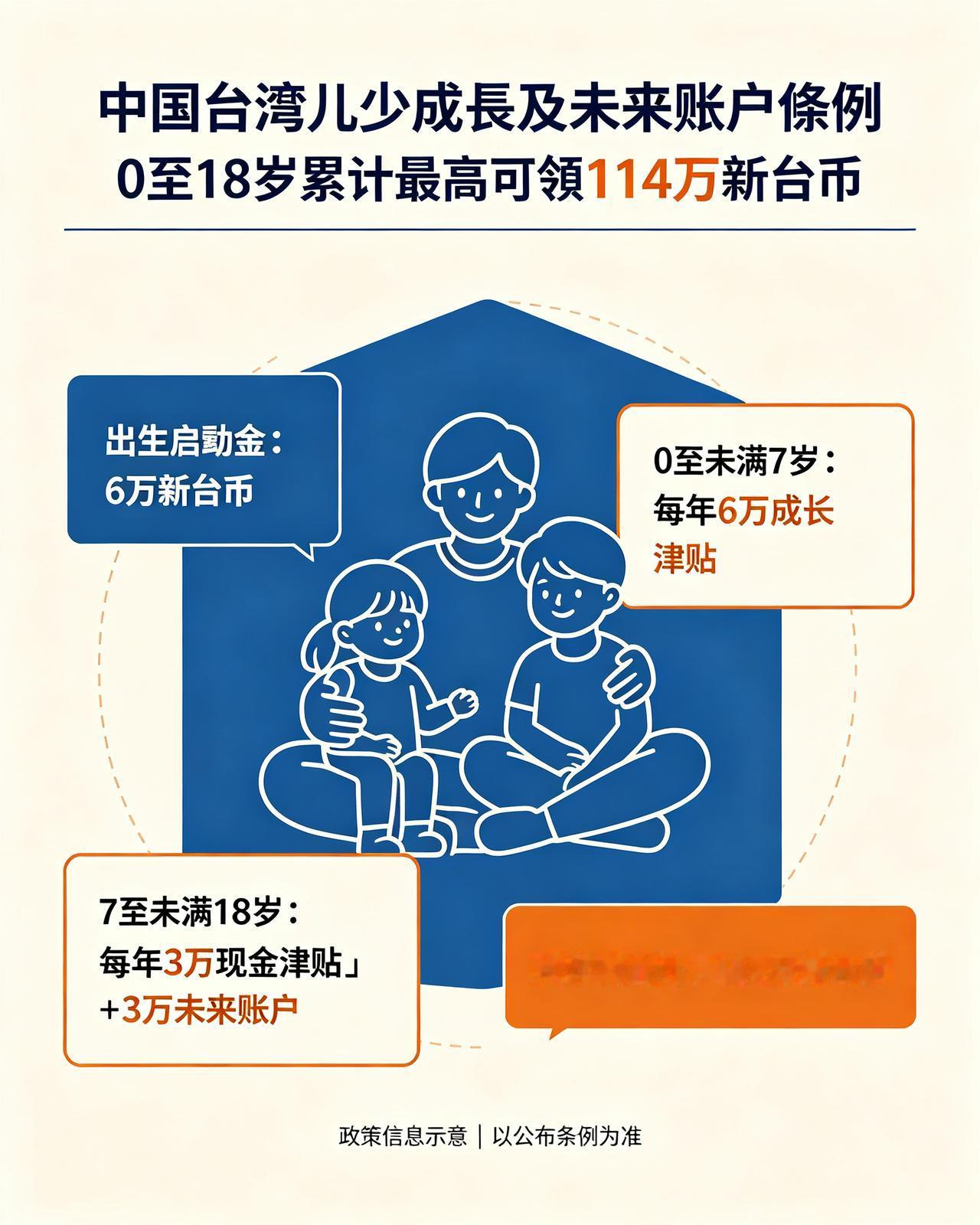 台湾省发钱了
 
2026年7月24日，台湾地区民意机构（立法院）院会三读通过国